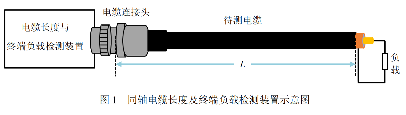 同轴电缆长度及终端负载检测装置示意图